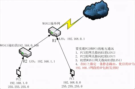 Centos网络管理(二)-IP与子网掩码计算-阿里云开发者社区