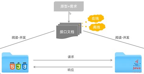 使用IDEA开发JavaWeb项目的基本配置最新教程_idea配置javaweb开发环境-CSDN博客