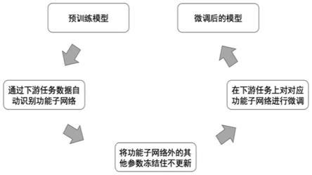 大模型应用新范式：统一特征表示优化（UFO）