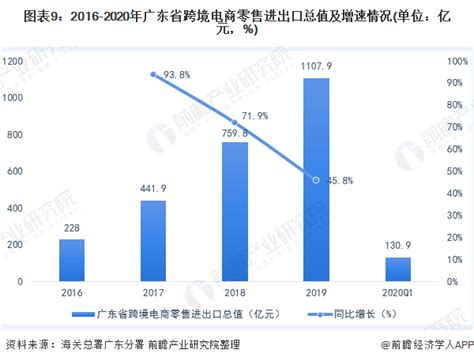 外贸第一大省广东，制造业订单指数大幅下滑了？