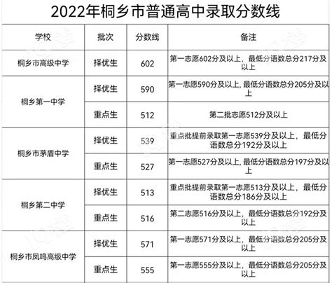 2022年上海市嘉定区中考名额分配到区招生最低分数线(2)_2022中考分数线_中考网