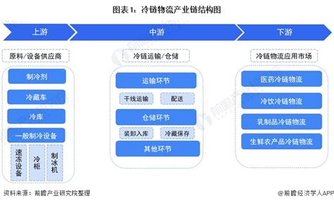 2020年中国冷链物流发展报告_报告-报告厅