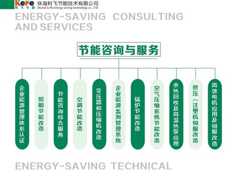 2018年中国节能服务行业发展现状和市场趋势分析 工业领域应用较为领先【组图】_行业研究报告 - 前瞻网