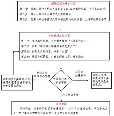 北京顺义工作居住证单位变更办理指南(流程+材料)- 北京本地宝