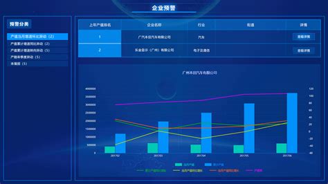 广州工业互联网大数据创新平台 大屏展示|UI|其他UI |囍孖_原创作品-站酷ZCOOL
