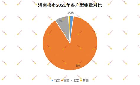 2016-2021年渭南市地区生产总值以及产业结构情况统计_华经情报网_华经产业研究院