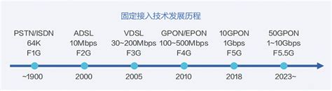 上海电信再领潮流：大规模推进千兆升速，首推2000M家宽套餐 - 推荐 — C114(通信网)