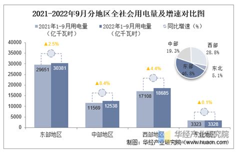 电规总院：未来三年中国全社会用电量将恢复至中速增长|电力|报告|新能源_新浪新闻