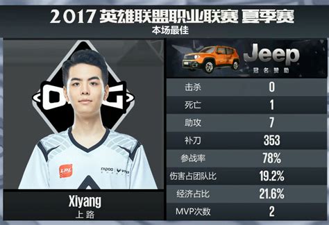 Xiyang在LPL已出战199局，超越Gogoing位列OMG队史第三-其他-玩加电竞WanPlus - 玩加电竞