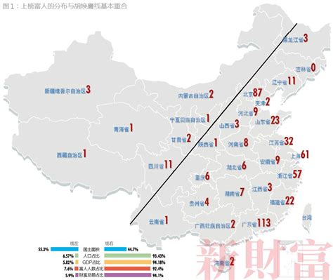 中国造富重镇：这4地贡献了318位富人，拥有7成财富_凤凰财经