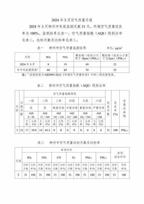 湖南省2024年3月份天气如何