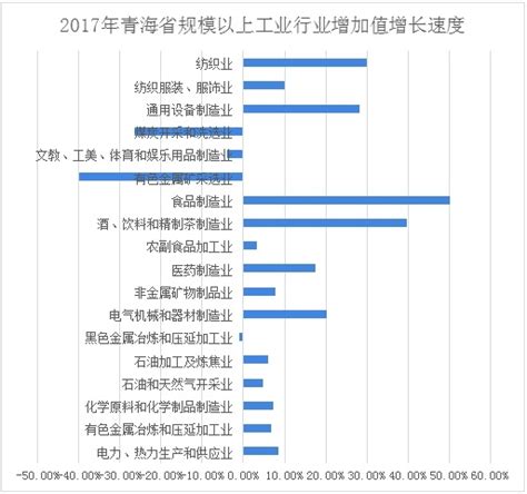 2022年青海省支柱产业、优势产业、新兴产业与重点企业分析报告