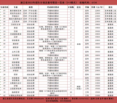 2022年浙江省招生计划及报考情况一览表-招生信息网