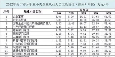 2023年做什么行业最赚钱？ - 知乎