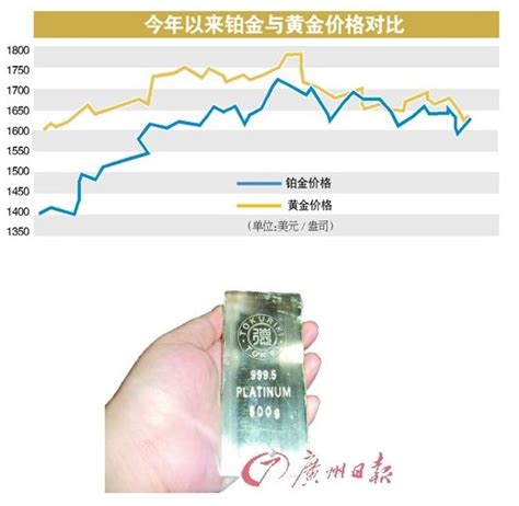中国收藏网---新闻中心--铂金价格7个月来首超黄金 可选择铂金类纪念币（图）