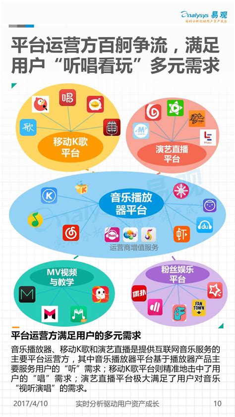泛娱乐行业数据分析：2021年中国28.4%用户每2-3周使用一次音乐体验共享服务__财经头条