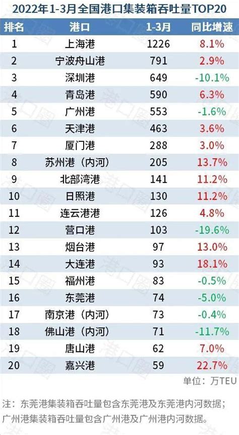 2020各省经济人均排行_中国34个省未来发展趋势深度分析_中国排行网