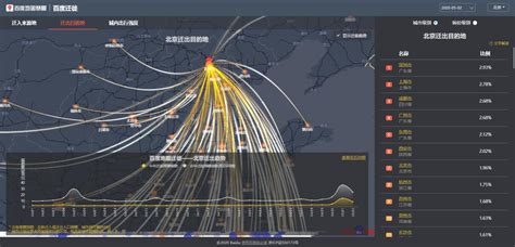 百度大数据记录着人类大迁徙全过程_驱动中国