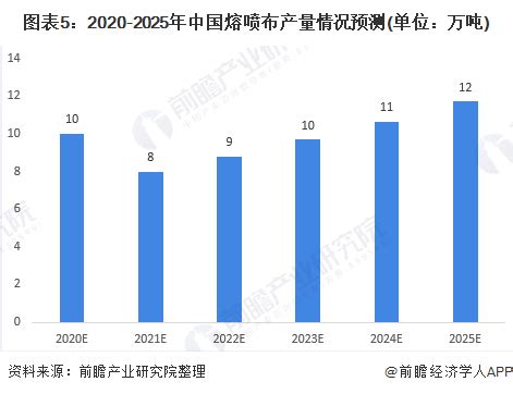 中国印染布行业市场集中度较为分散，产能进一步向优势区域集中，2019年产量为537.63亿米[图]_智研咨询