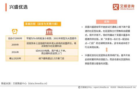 2020年中国社区团购平台案例分析：美团优选、十荟团、兴盛优选__财经头条