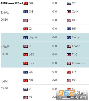 Ti7小组赛正式结束 四支中国队进入胜者组 淘汰赛对阵出炉