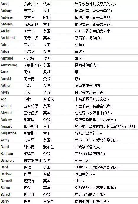 可爱的英文名字大全 男孩英文名简单好听-起名网