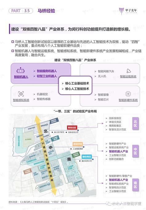 上海闵行马桥人工智能中心 - 办公楼宇篇