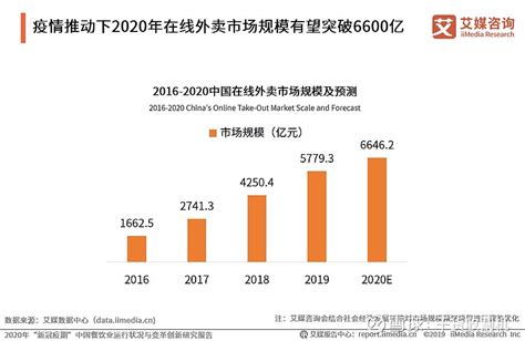 2020年疫情下中国新经济产业投资研究报告__财经头条