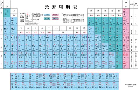 疯狂的化学造字史，带你了解波澜壮阔的中国化学与造字史话_化学自习室