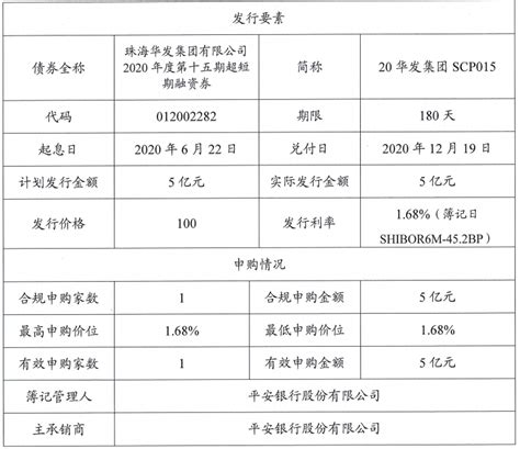 华发集团：成功发行5亿元超短期融资券 票面利率1.68%_房产资讯_房天下