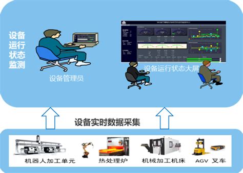 智能数字化气象监测站 数据采集仪-深圳市奥施环境技术有限公司
