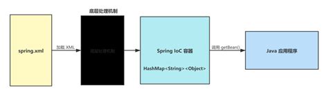 Spring原理学习（八）AOP底层实现_aspectjexpressionpointcut execution(-CSDN博客