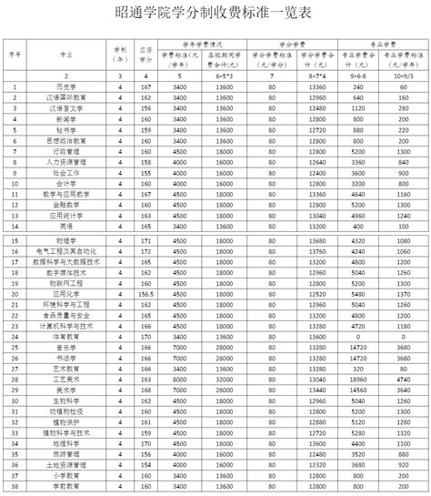 昭通市十大初中排名一览表-昭通市第一中学上榜(水平等级较高)-排行榜123网
