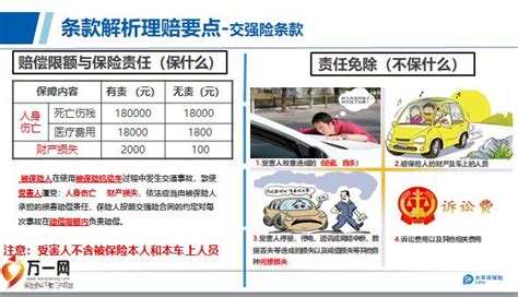 中国保险行业协会商业车险综合示范条款2020版本和2014版本的不同点