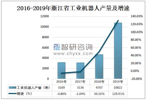 智能制造市场分析报告_2018-2024年中国智能制造市场深度研究与市场前景预测报告_中国产业研究报告网
