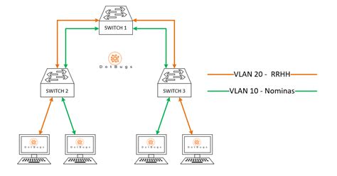 【初心者向け】VLAN設計の基本ポイント解説 | Pingカレッジ