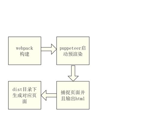 Vue项目性能优化实战总结，7个实用方法_vue性能优化有哪些-CSDN博客