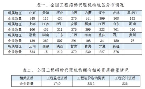 关于公布2019年度北京市建设工程招标代理机构从业人员考试结果的通知 - 建筑界