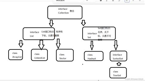 集合和数组的区别 List与其实现类ArrayList，LinkedList方法与内存分析_arraylist内存分析-CSDN博客