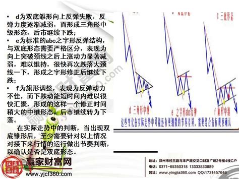 股票形态图解大全图片