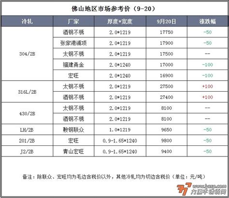 佛山瓷砖价格表是什么样子的？！- 中国陶瓷网行业资讯