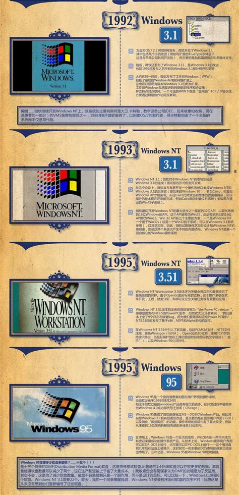微软Windows的达尔文进化史-微软,Microsoft,Windows 95 ——快科技(驱动之家旗下媒体)--科技改变未来
