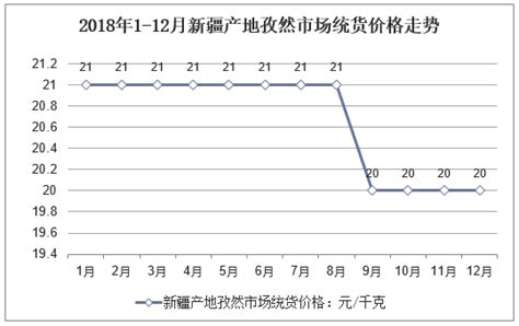 2015-2019年中国未列名谷物细粉（11029090）进出口数量、进出口金额统计_智研咨询