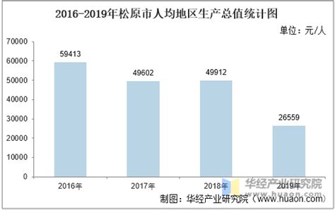 2017-2019年中国辐射松原木，截面尺寸≥15CM（44032120）进口数量、进口金额统计_智研咨询