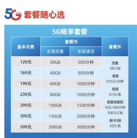 电信套餐价格2022，中国电信套餐资费一览表2022-51物联卡