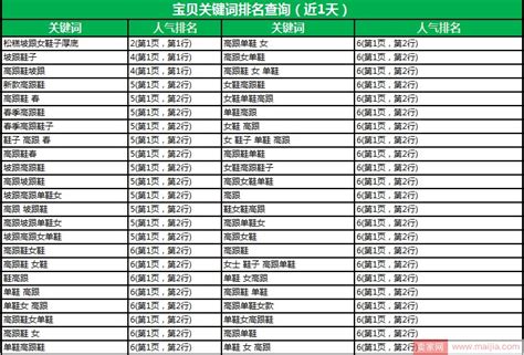 如何建立产品标题关键词词库？-卖家网