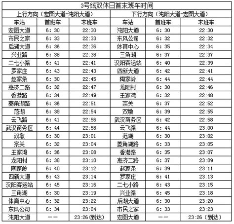 武汉地铁建设"不差钱" 7条地铁线最新进展一览(图)_房产资讯-武汉房天下