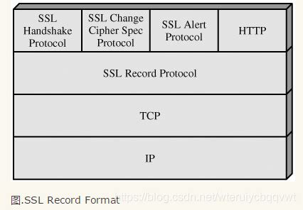 HTTPS && HTTPS TLSv1.2与TLSv1.3-CSDN博客