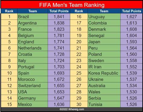 FIFA World Rankings 2024, FIFA Ranking, Football World Rankings