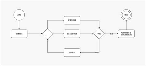 一种云环境下SaaS软件部署方法及装置与流程